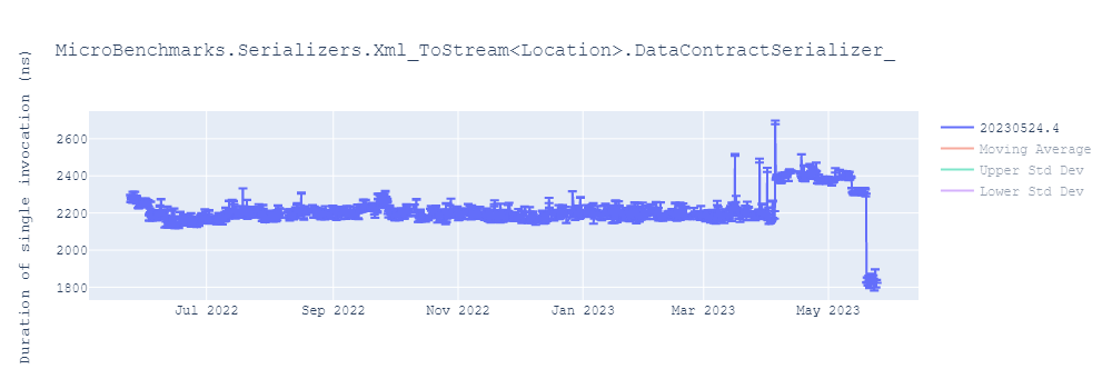 graph