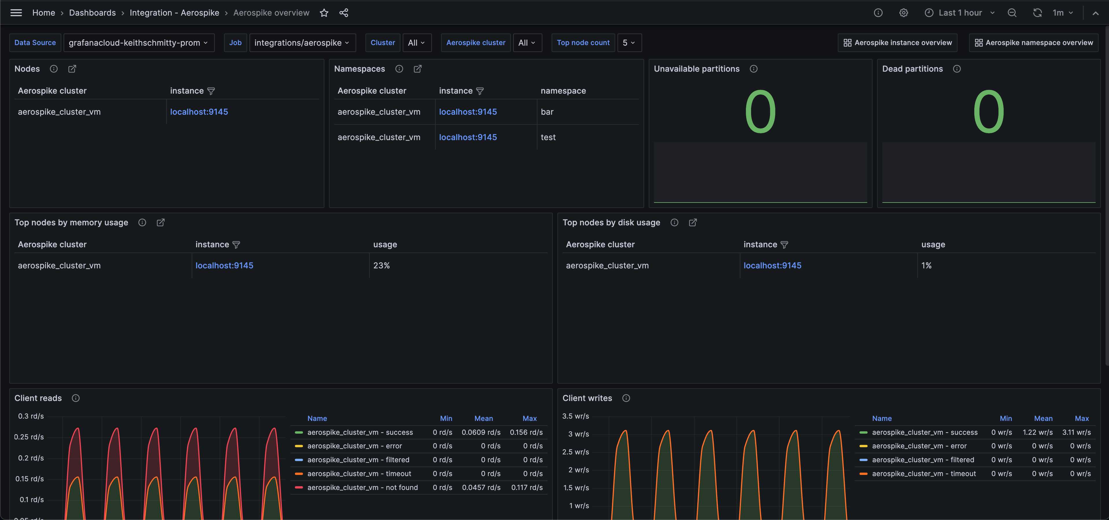 First screenshot of the Aerospike overview dashboard