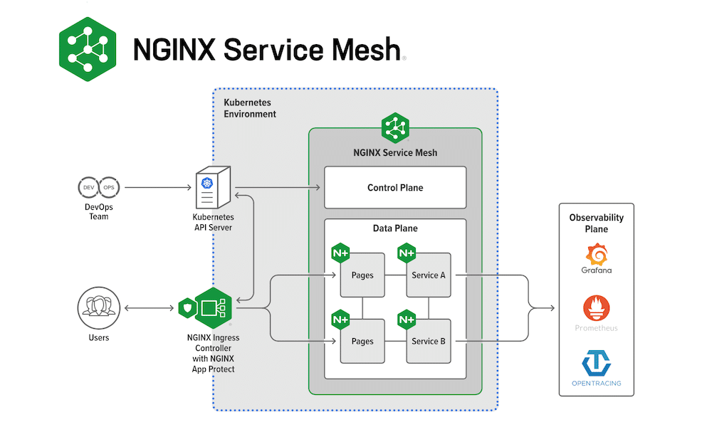 nginx