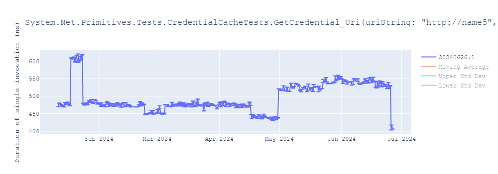 graph