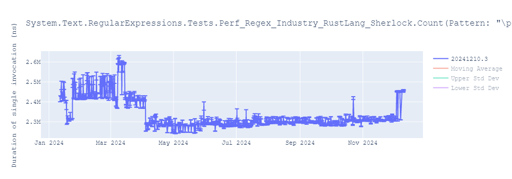 graph