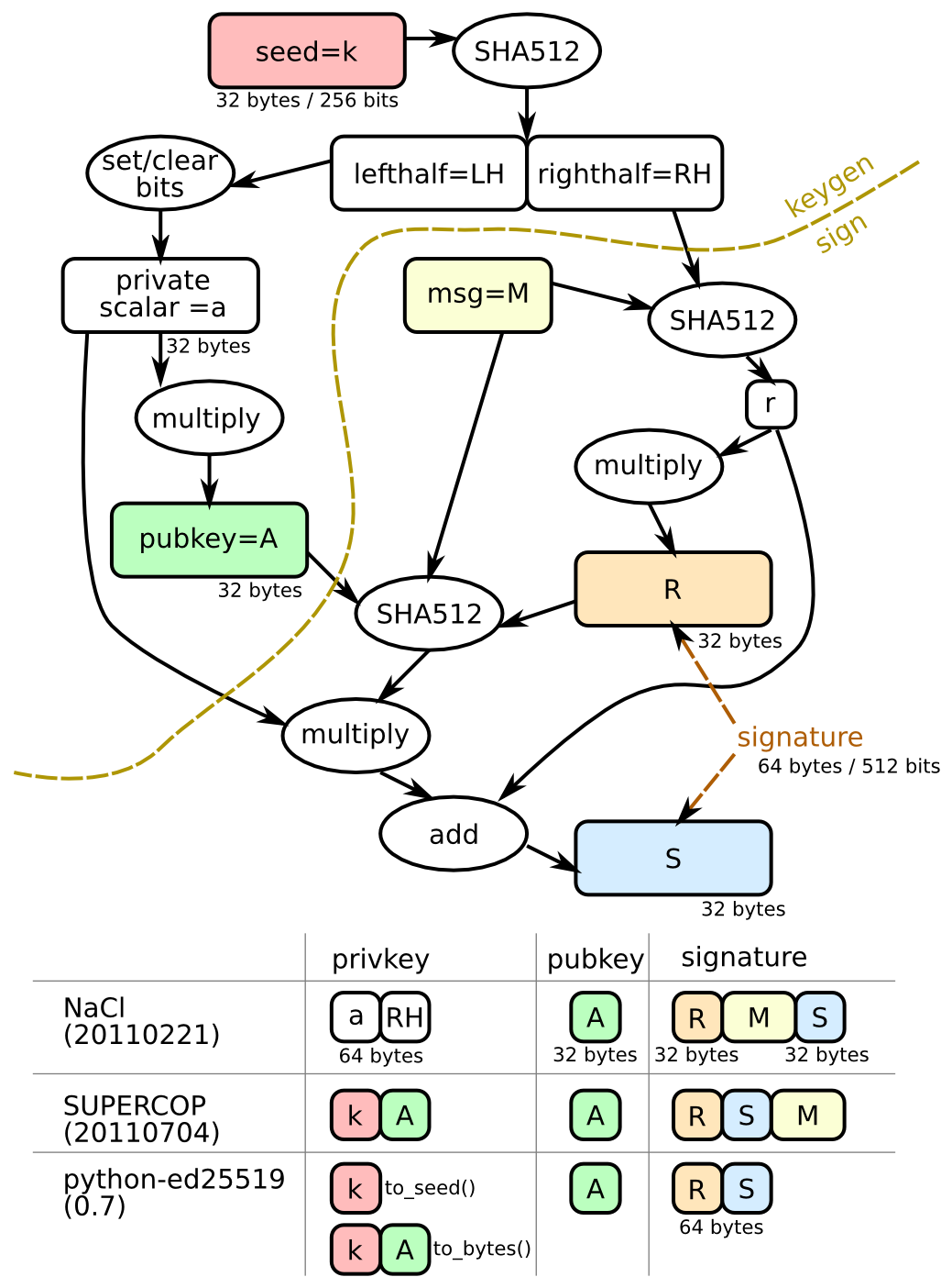 Ed25519 Key Formats