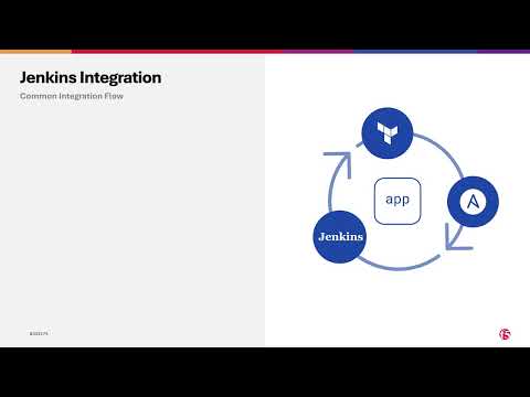 Watch Module 2