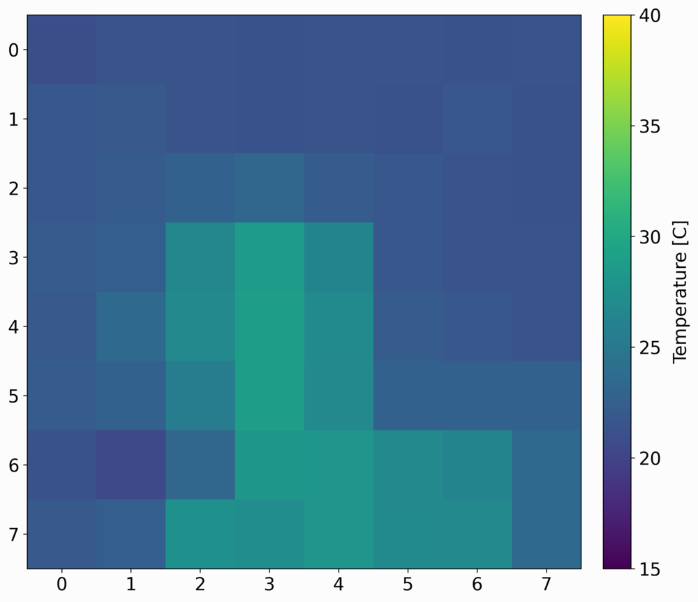 AMG8833 Plot Test