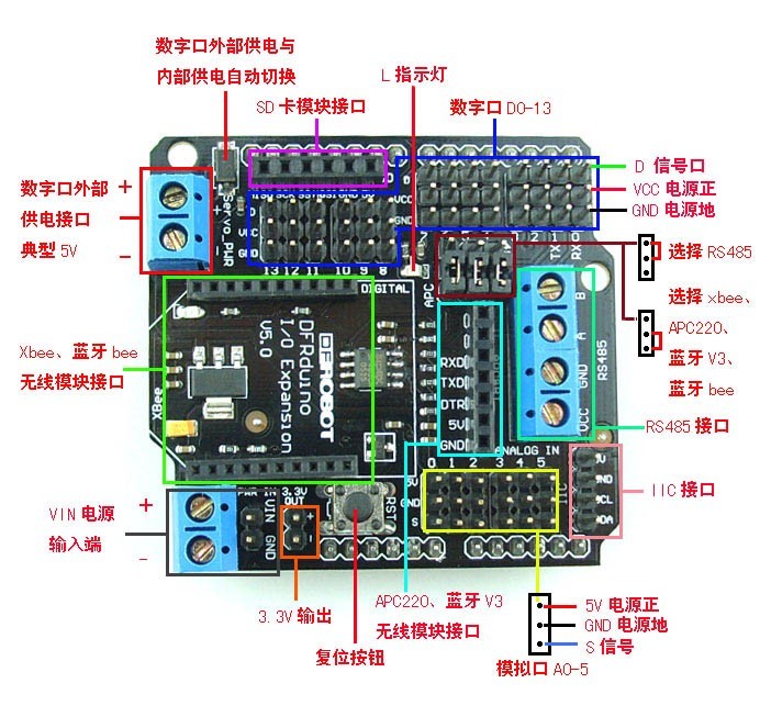 DFRduino_IO_Expansion_V5_1.jpg