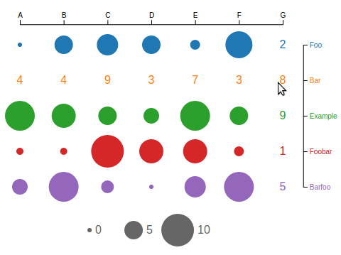 balloon plot example with mouseover