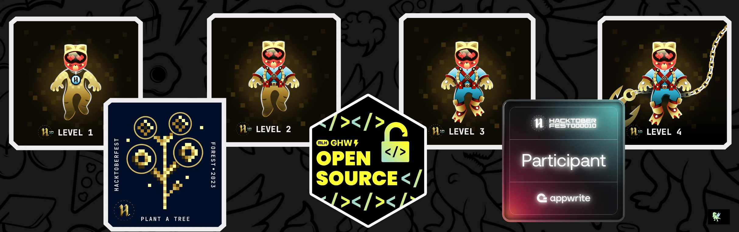 @Abi beniyal's Holopin badges