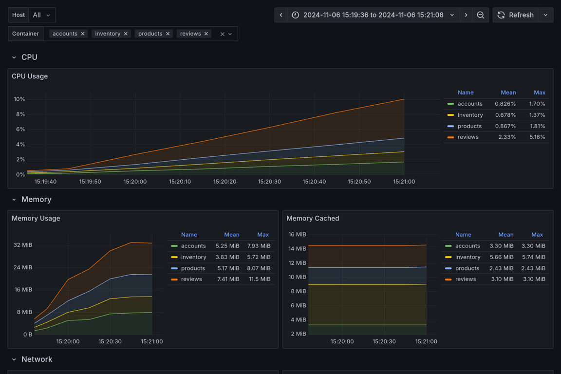 Subgraphs Overview