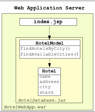 HotelWebApp model