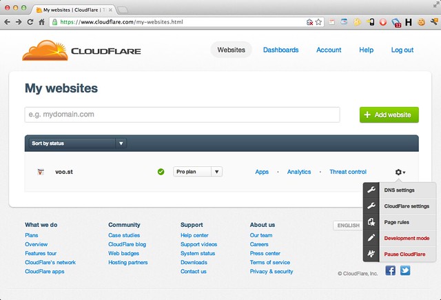 CloudFlare websites list