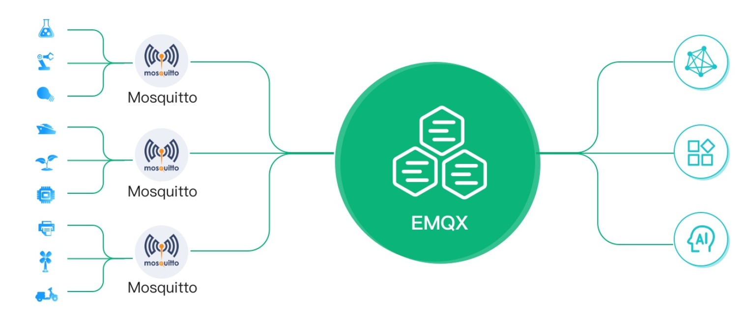 Bridge Mosquitto MQTT messages