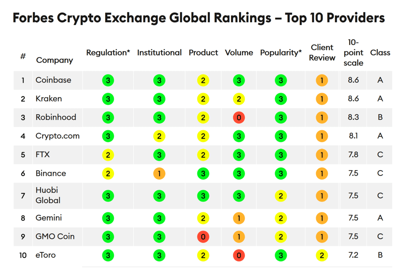 ranking