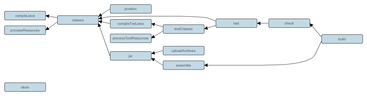 Figure 1. Java plugin - tasks