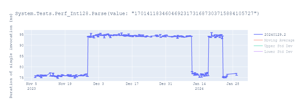 graph