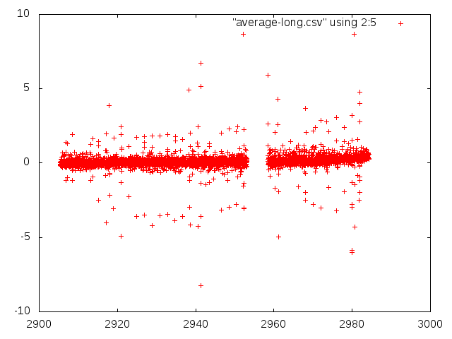 Detrended light curve