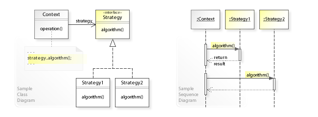 W3sDesign Strategy Design Pattern UML.jpg