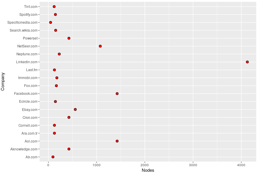 isaac-arnault-datavisualization-using-R-17.png