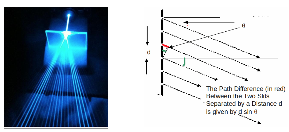 GitHub - RudyB/Optics-Simulator: A Java based Circular Hole Diffraction ...