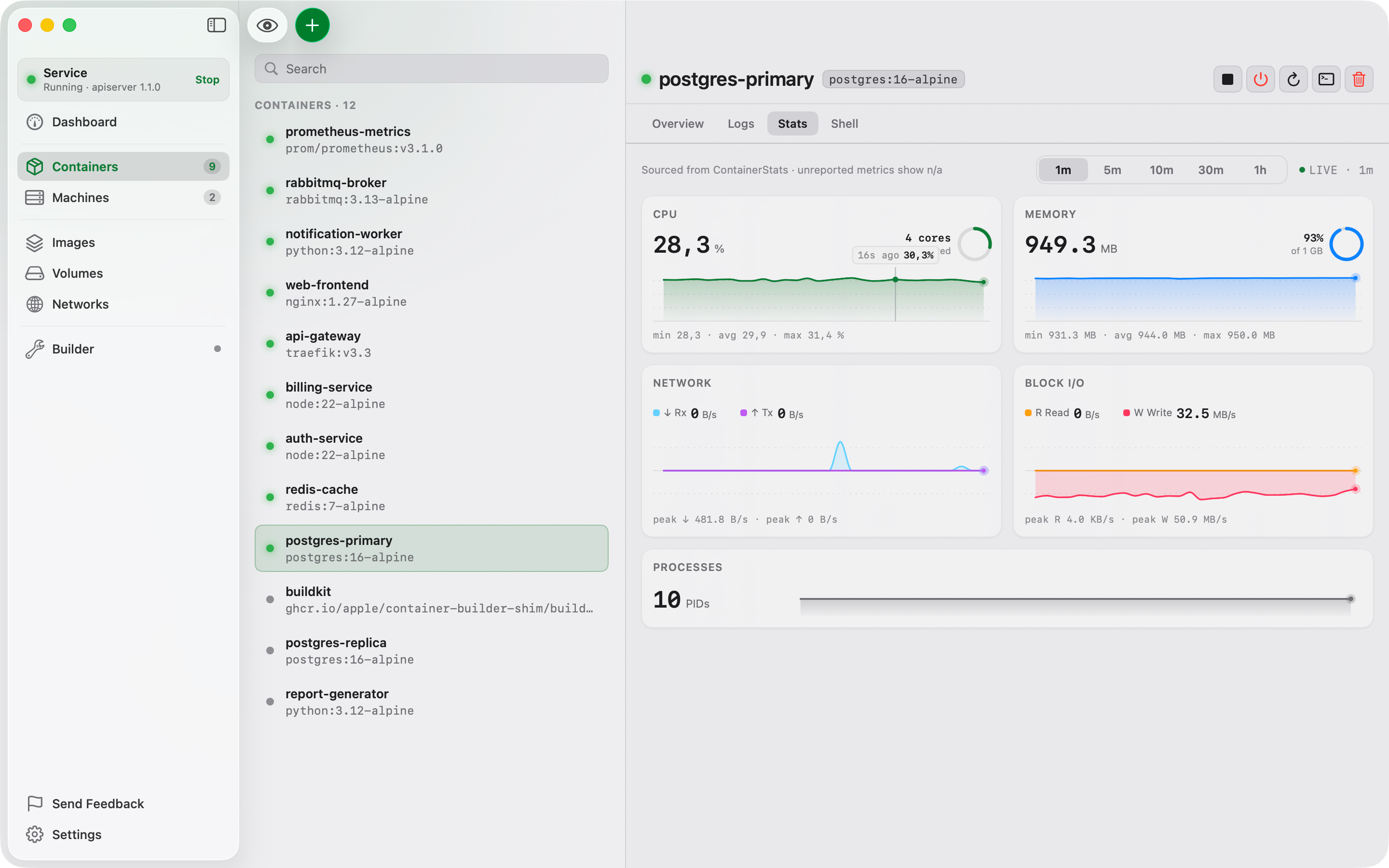 Live container stats: CPU, memory, network and block I/O charts