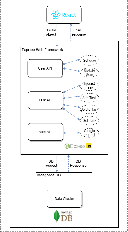 Architecture Diagram