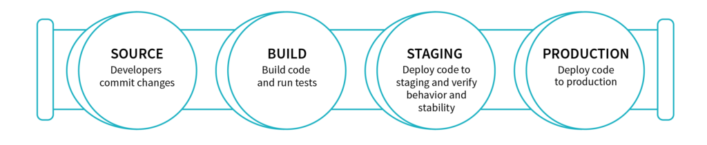 databricks workflow