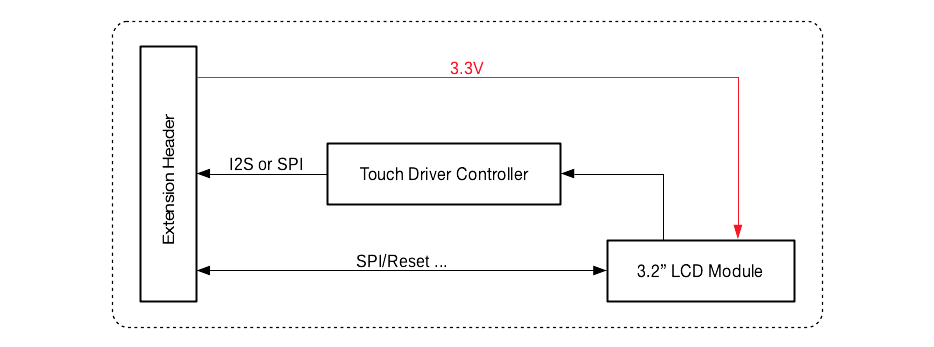 ESP-LyraP-LCD32 功能框图