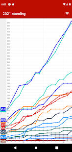 Formula Info