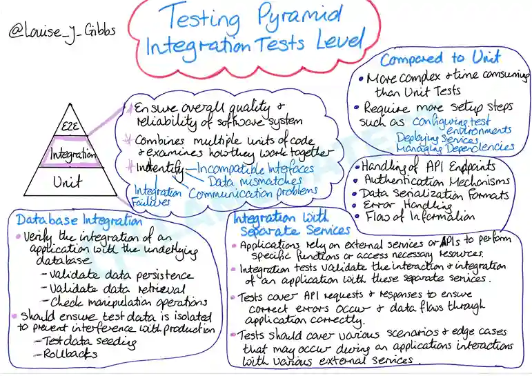 test-pyramid