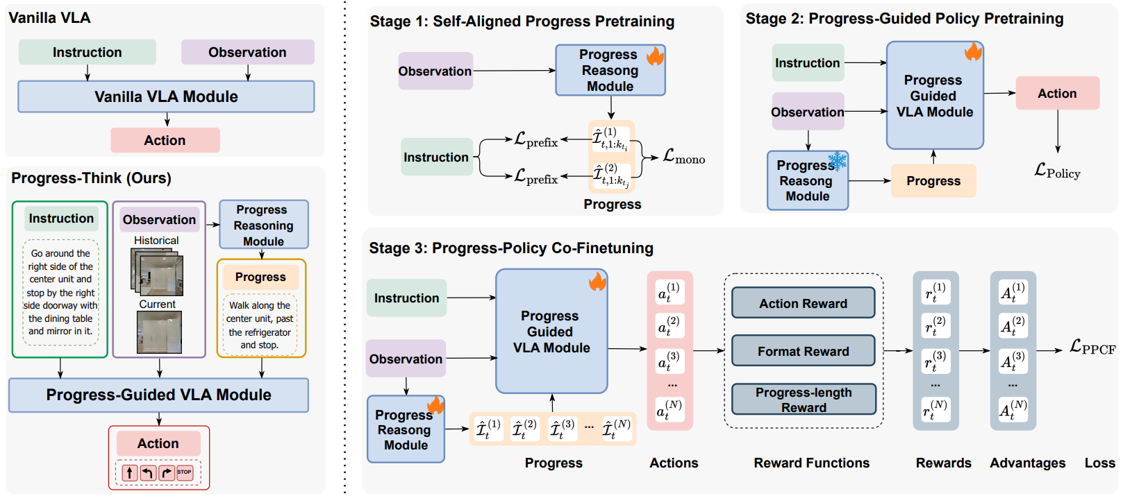 RoboOrchardLab/projects/progress_think at master · HorizonRobotics ...
