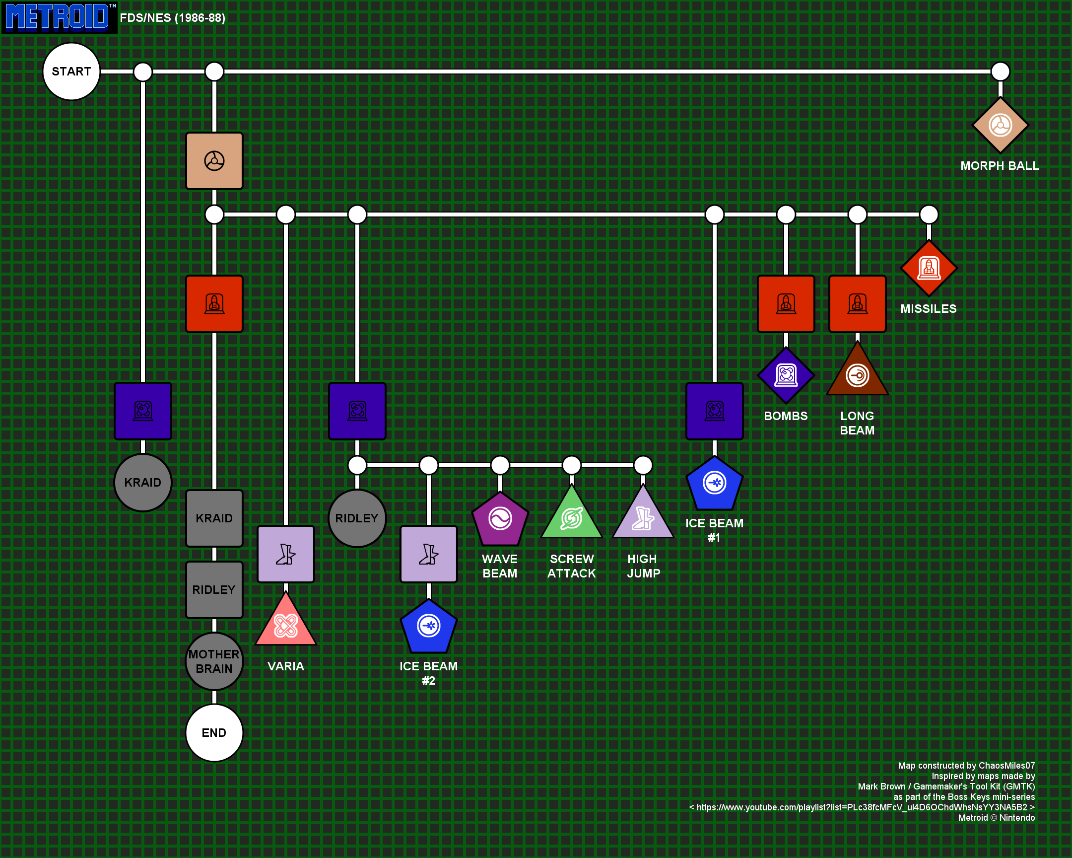 Dependency chart for NES Metroid upgrades and major bosses