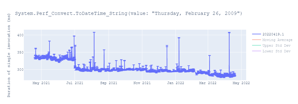 graph