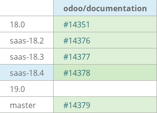 Pull request status dashboard