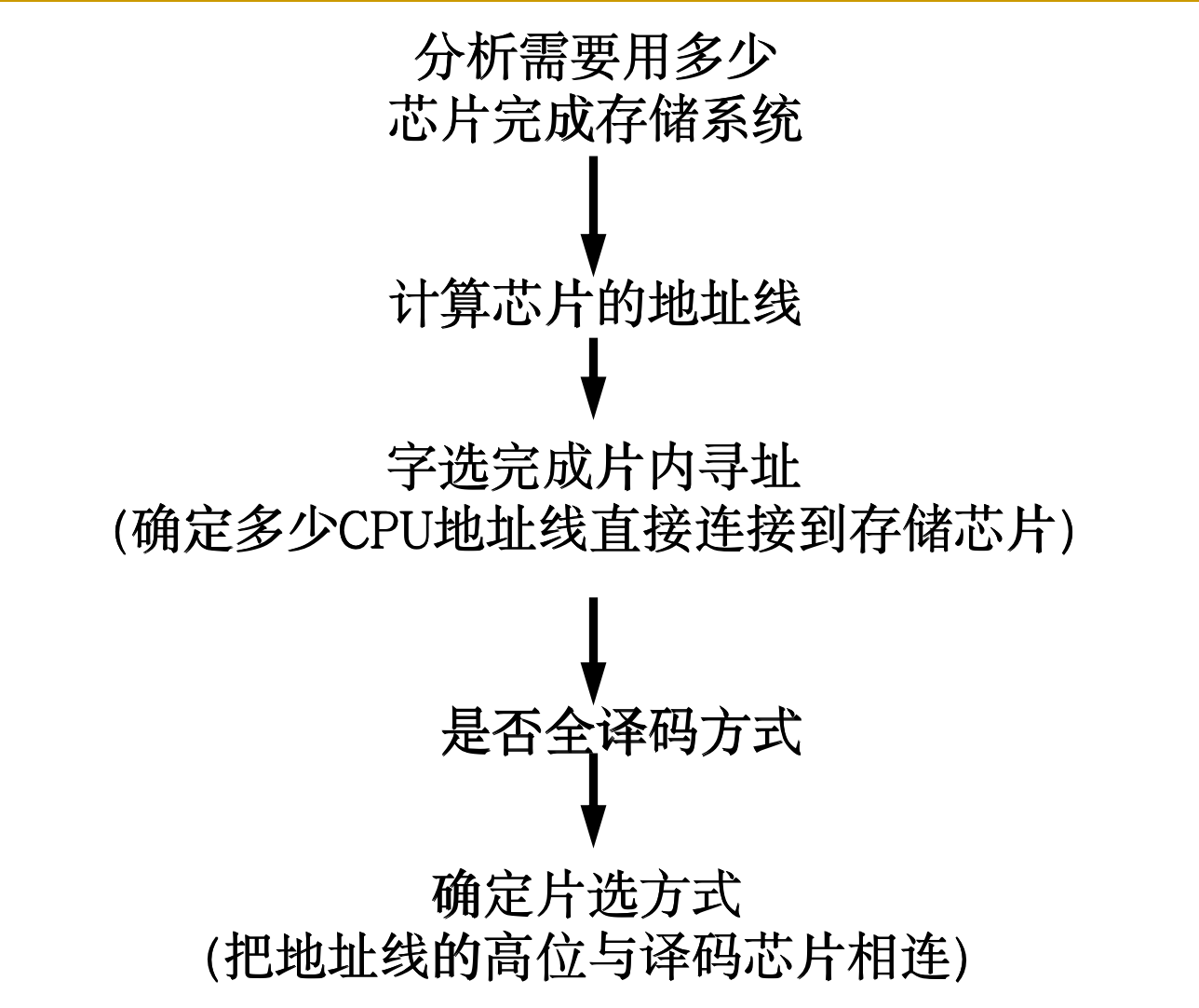 思路