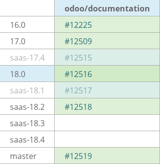 Pull request status dashboard