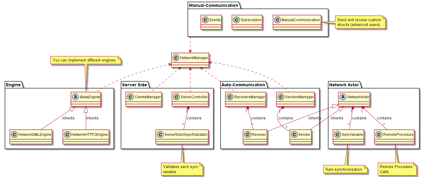 Class Diagram