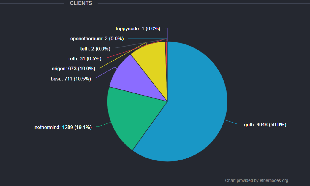 Participación de clientes de ejecución