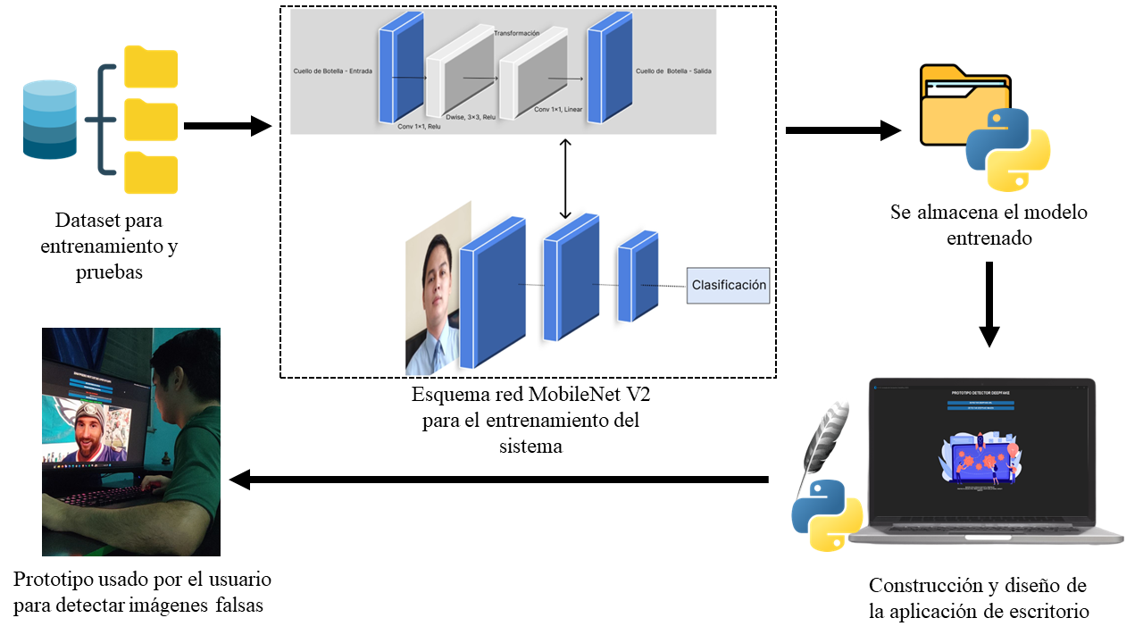 Diagrama-Conceptual