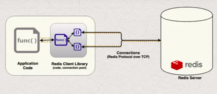 client architecture