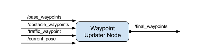 waypoint-updater-ros-graph