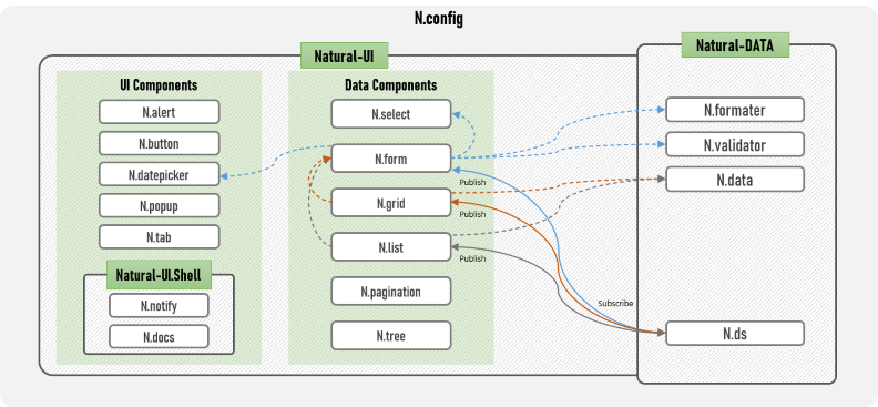 Natural-UI