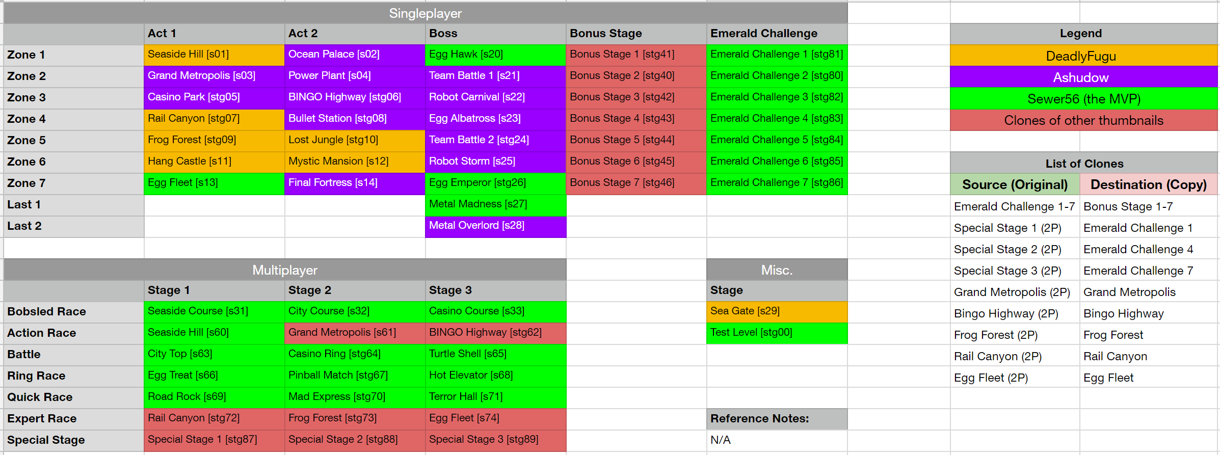 Spreadsheet