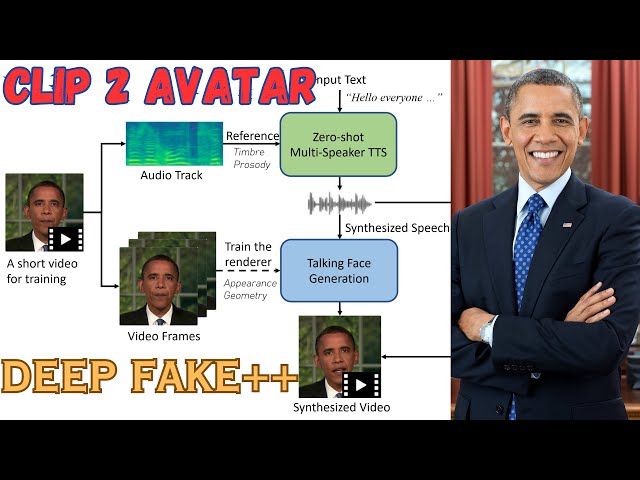 Synthesize Speech & Talking Videos with Unprecedented Realism: Ada-TTA Unveiled! This is DeepFake+++