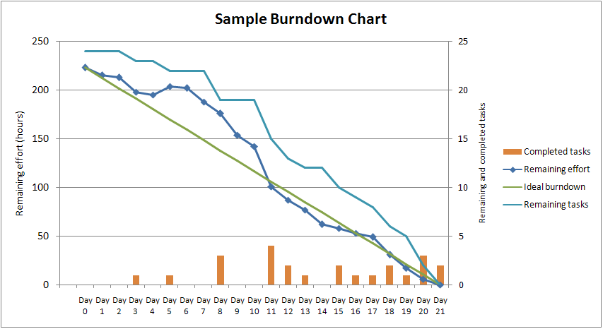 Image_BurnDown_Chart