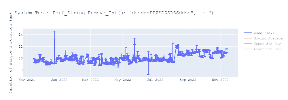 graph