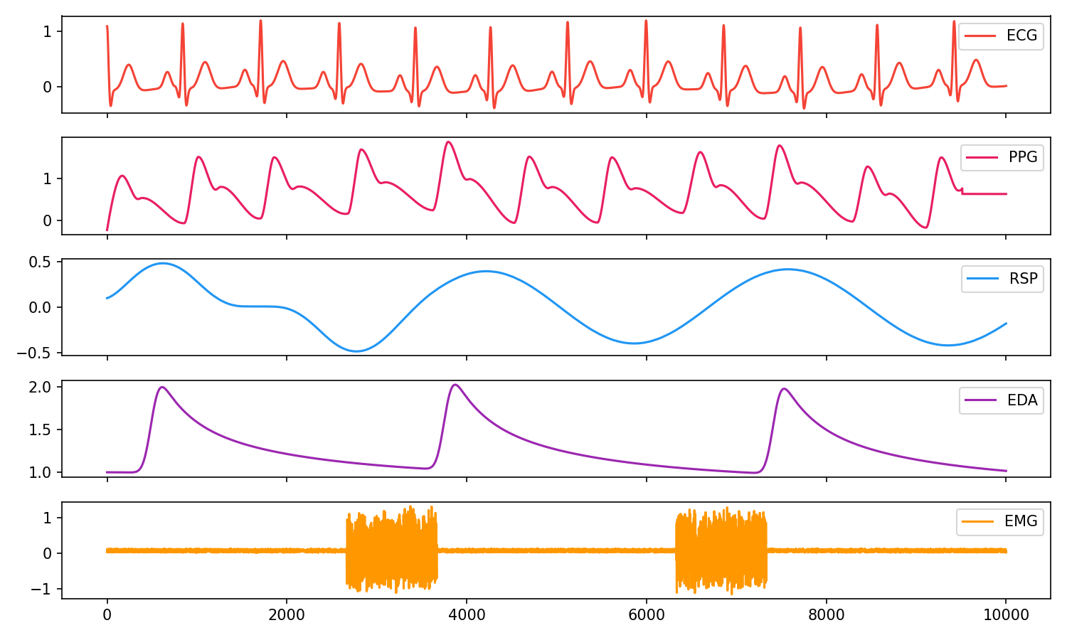 https://raw.git.luolix.top/neuropsychology/NeuroKit/master/docs/readme/README_simulation.png