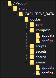 docker folder structure