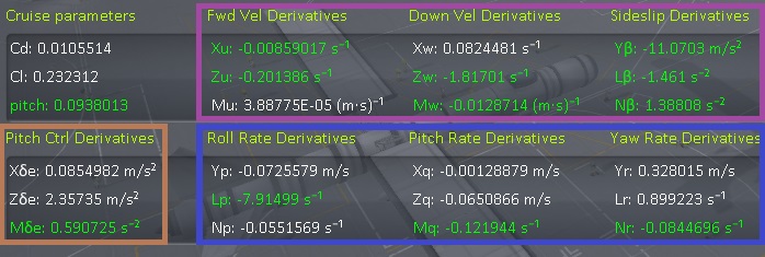 Colour-coded columns