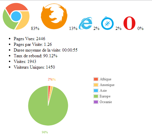 Resultat