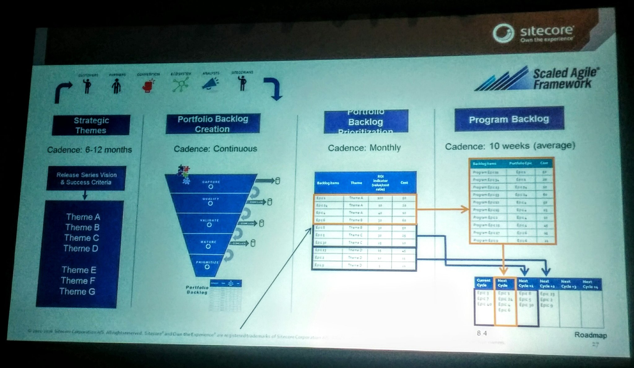 Scaled Agile Framework