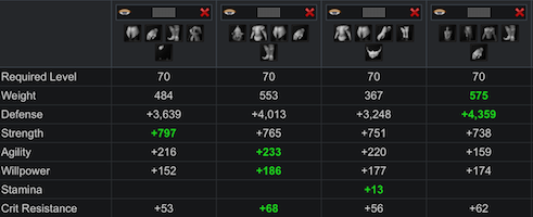 Level 70 - 80 gear stats